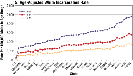 Crime Rate Charts For United States